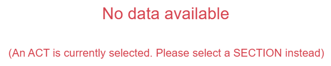 Not available
