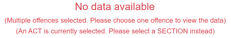 Not available 