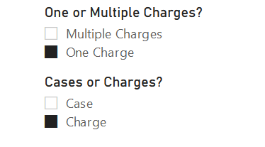 Cases or charges