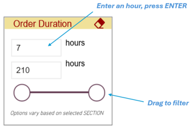 Duration